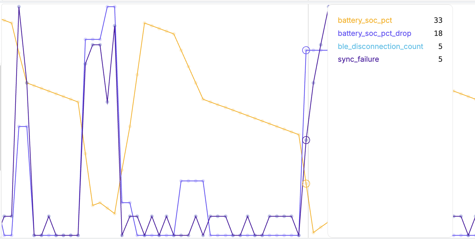 Metrics